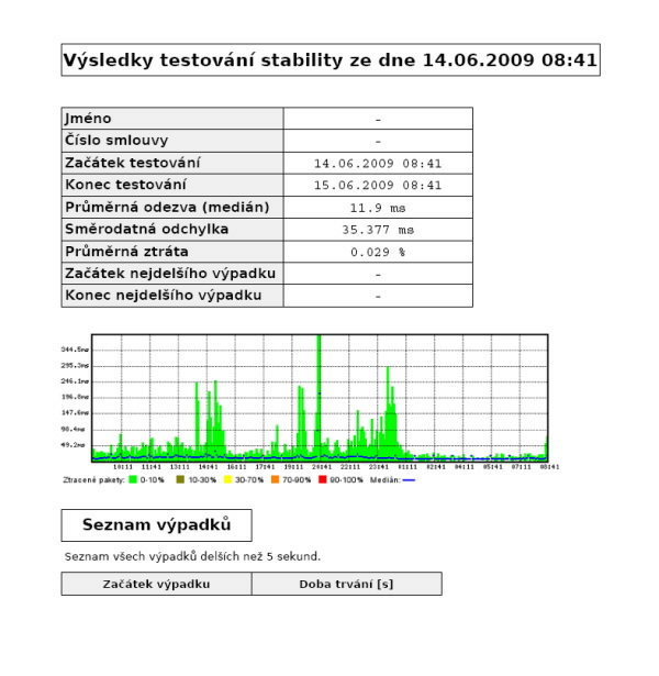 Test linky klienta - Harold